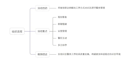 安仕教育公安统考2026面试真题解析(61) 第1张