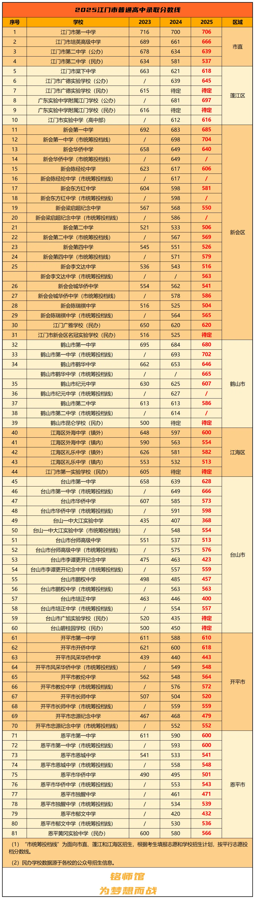 近日多地宣布生地中考改革,不计入中考分数,江门是否又会改革? 第12张