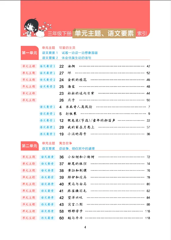 学习资料库 3-20【阅读真题60篇 三下语文 【共61页】】 第5张
