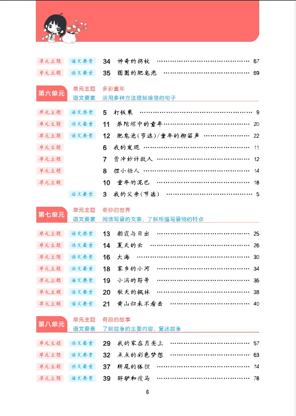 学习资料库 3-20【阅读真题60篇 三下语文 【共61页】】 第7张