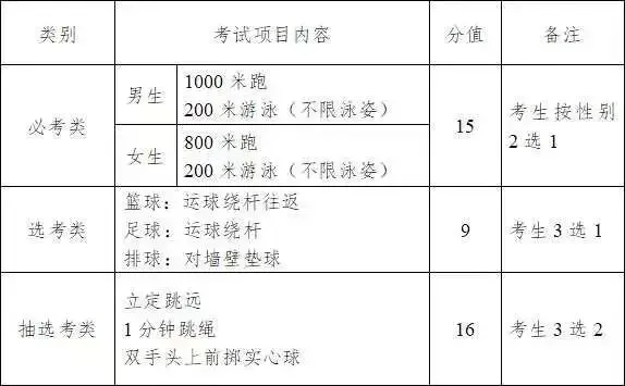 2026泉州体育中考方案确定!附评分标准 第2张