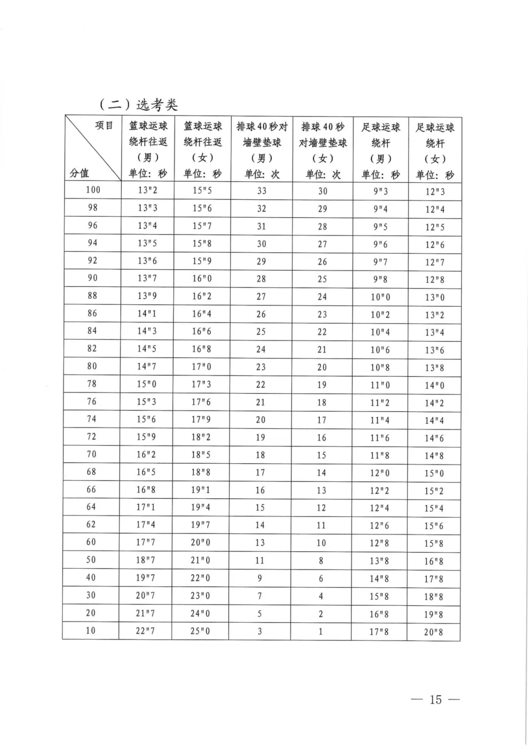 2026泉州体育中考方案确定!附评分标准 第4张
