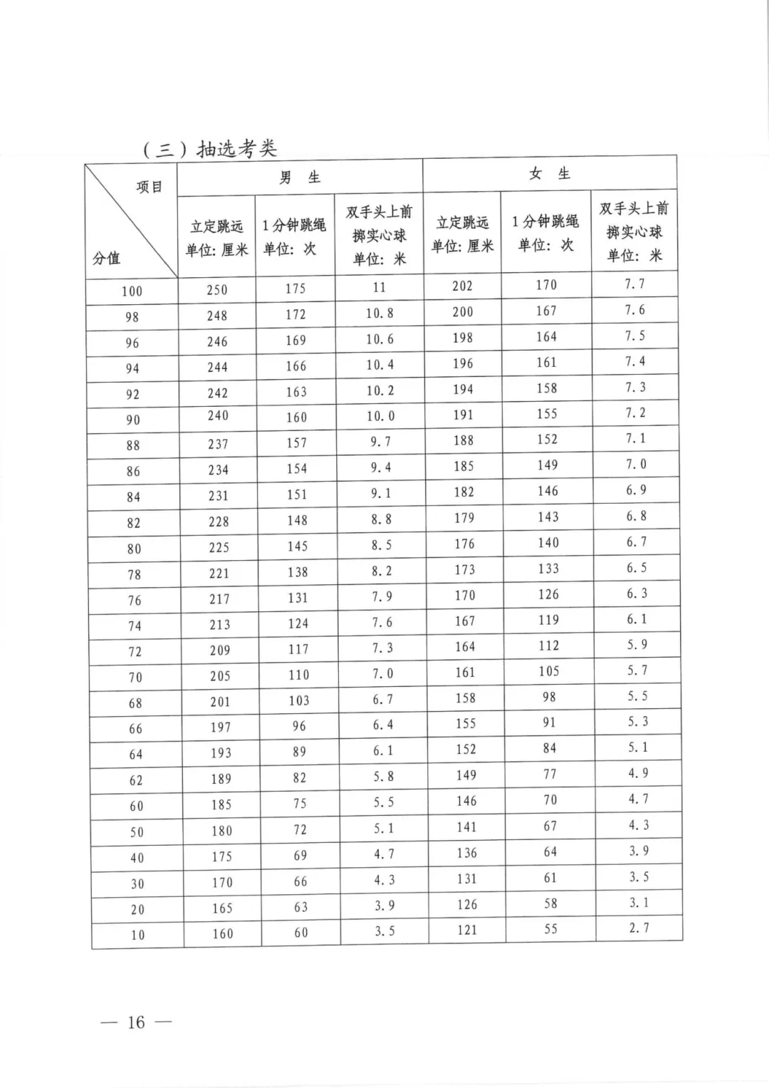 2026泉州体育中考方案确定!附评分标准 第5张