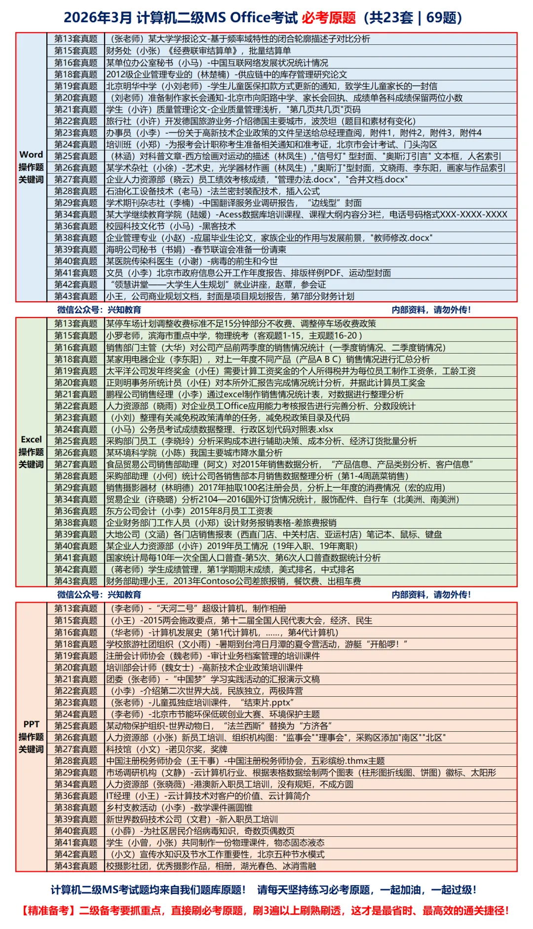 本周六 二级MS模拟考试通知 第13张