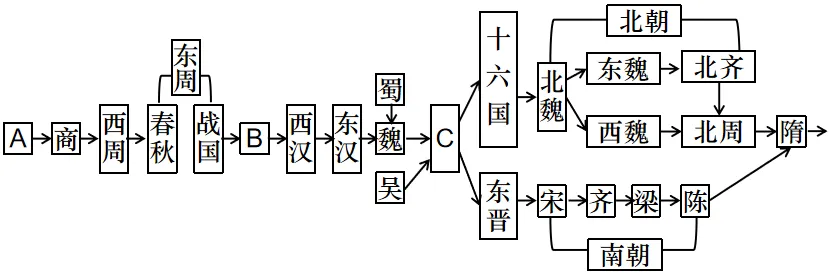 2026年中考历史热点冲刺押题专练(62份) 第12张 2026年中考历史热点冲刺押题专练(62份) 第12张
