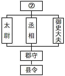 2026年中考历史热点冲刺押题专练(62份) 第15张 2026年中考历史热点冲刺押题专练(62份) 第15张