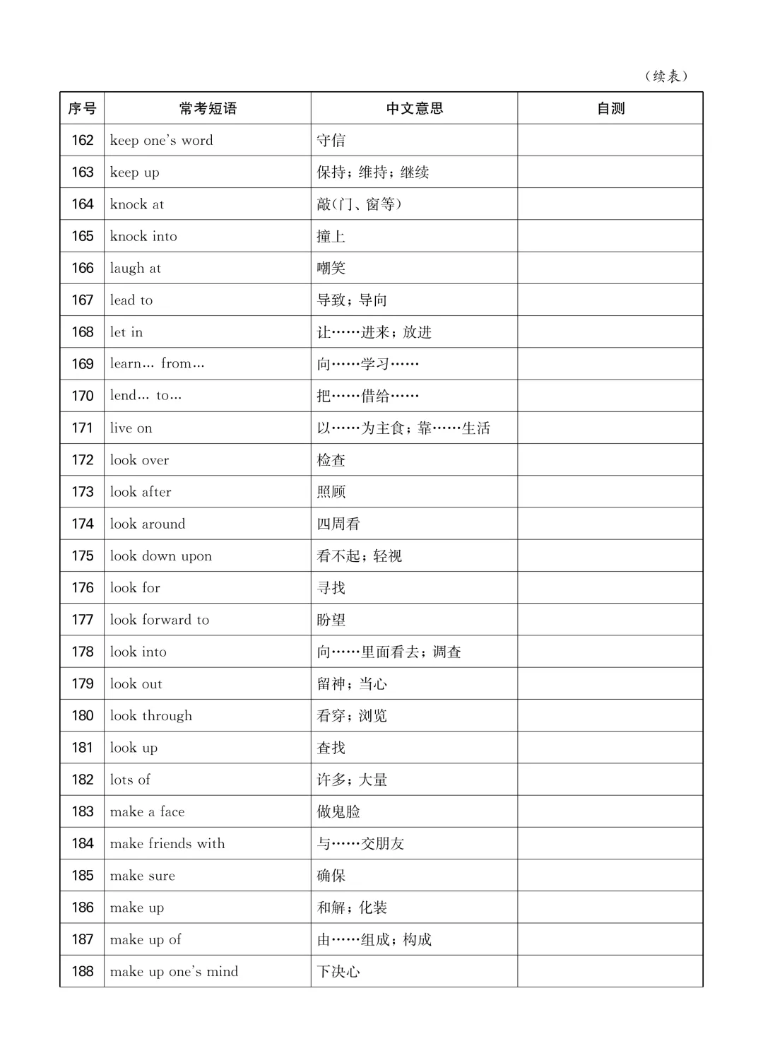 中考英语短语默写背诵自测本 第7张