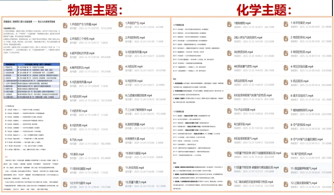 初二初三家长必看:两位数搞定物化预习+真题+选科规划,新学期不慌! 第12张