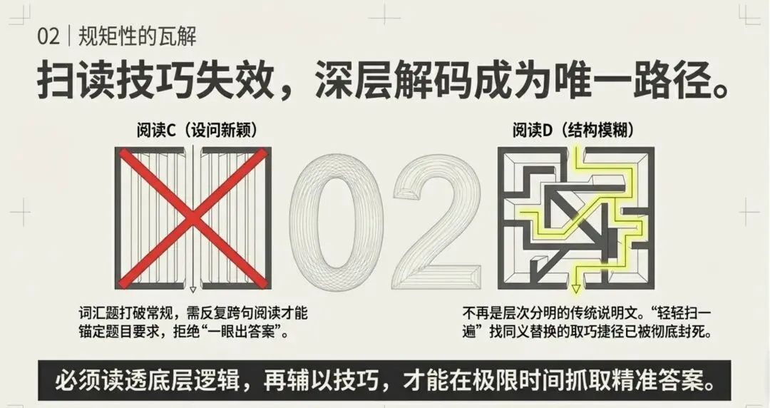 2026南岗英语一模试卷分析 第3张