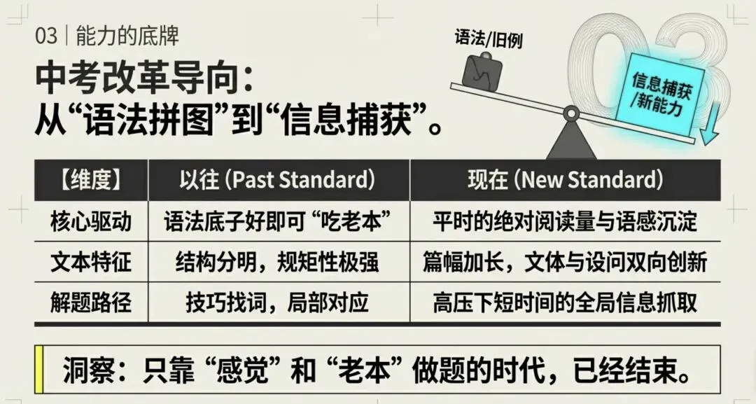 2026南岗英语一模试卷分析 第4张