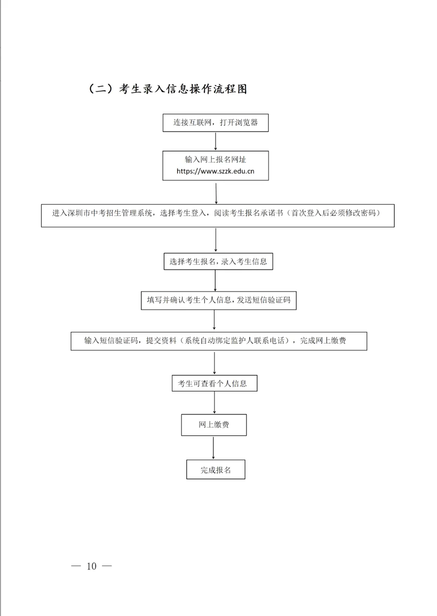 紧急提醒!今天开始报名:2026深圳中考8天倒计时,错过等一年!(附超全报名攻略) 第5张