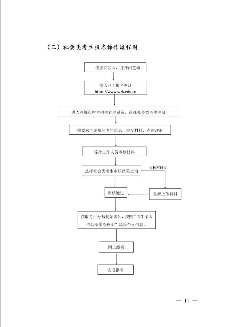 紧急提醒!今天开始报名:2026深圳中考8天倒计时,错过等一年!(附超全报名攻略) 第6张