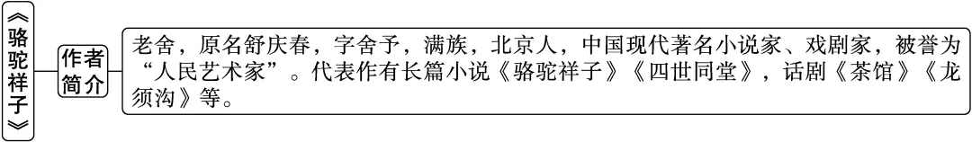 中考必读名著——《骆驼祥子》 第1张