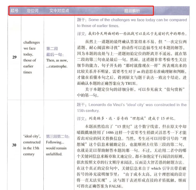 剑桥真题精讲怎么用?超全,《剑4-剑19解析》剑桥雅思真题解析合集 第15张