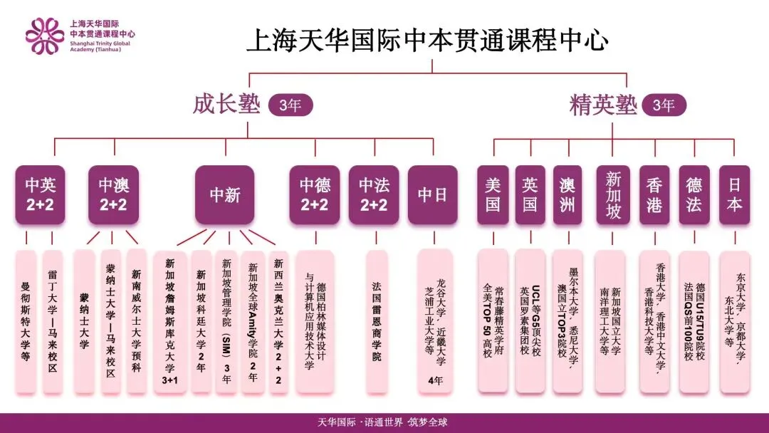 中考650分,她放弃区重点选择了“天华国际中本贯通”:这里没有躺平,只有无限可能! 第5张