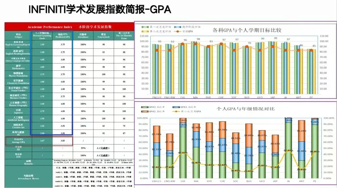 中考650分,她放弃区重点选择了“天华国际中本贯通”:这里没有躺平,只有无限可能! 第10张