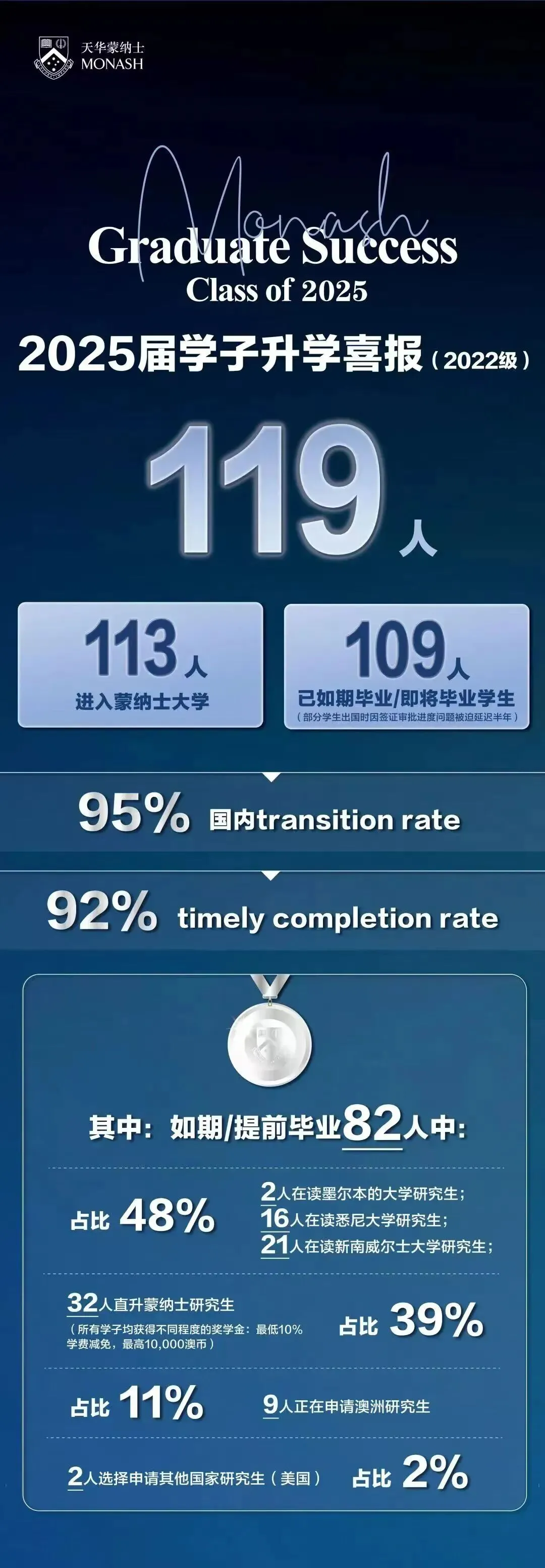 中考650分,她放弃区重点选择了“天华国际中本贯通”:这里没有躺平,只有无限可能! 第11张