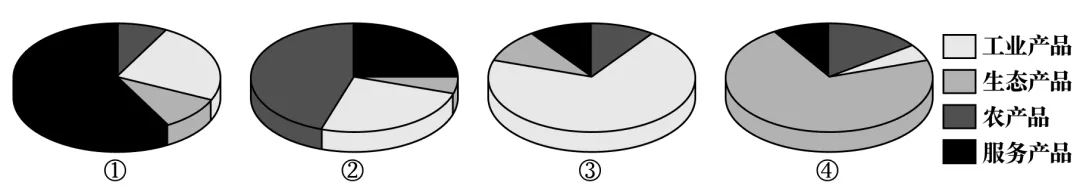 高考真题分类汇编(2023-2025)|专题14 资源、环境与国家安全 第6张
