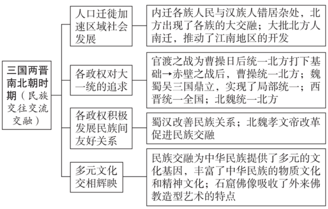 强烈推荐!2026年中考历史(全六册)思维导图 第5张 强烈推荐!2026年中考历史(全六册)思维导图 第5张