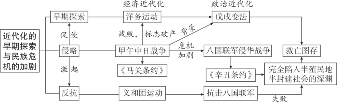 强烈推荐!2026年中考历史(全六册)思维导图 第10张 强烈推荐!2026年中考历史(全六册)思维导图 第10张