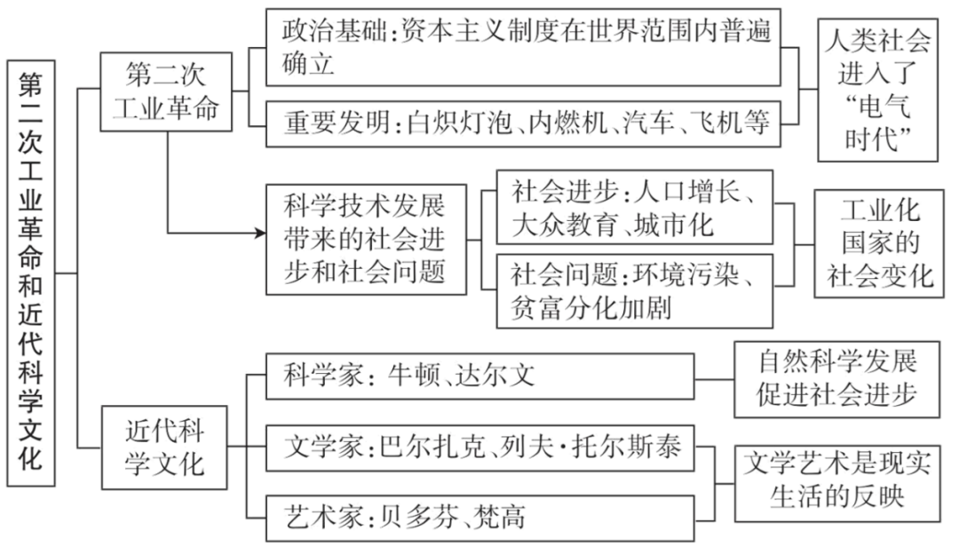 强烈推荐!2026年中考历史(全六册)思维导图 第29张 强烈推荐!2026年中考历史(全六册)思维导图 第29张