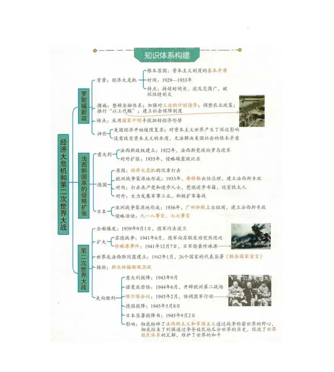 强烈推荐!2026年中考历史(全六册)思维导图 第68张 强烈推荐!2026年中考历史(全六册)思维导图 第68张