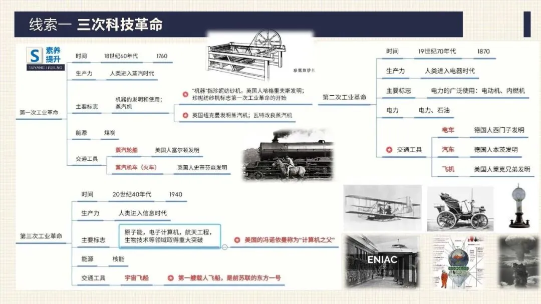 中考历史二轮专题复习课件 专题12 科技革命及经济全球化 第7张