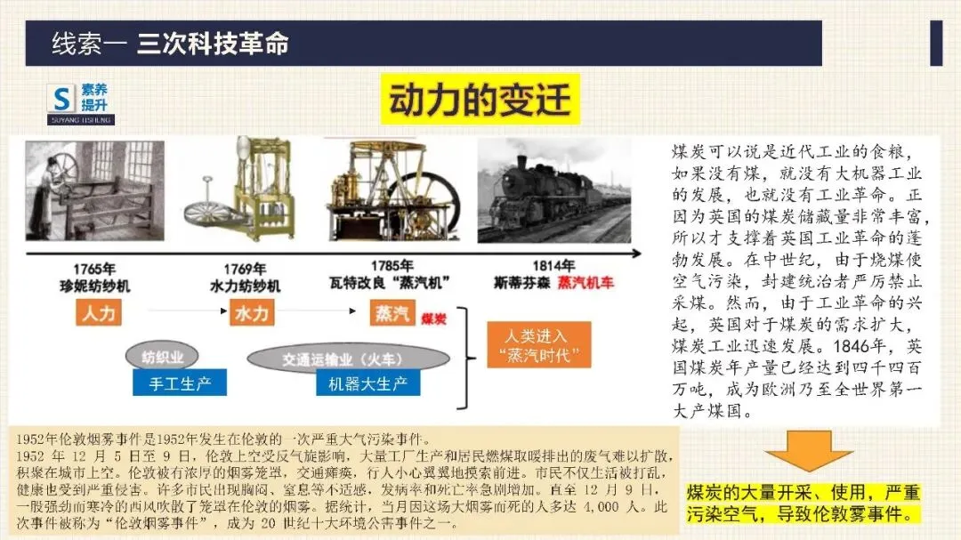 中考历史二轮专题复习课件 专题12 科技革命及经济全球化 第8张