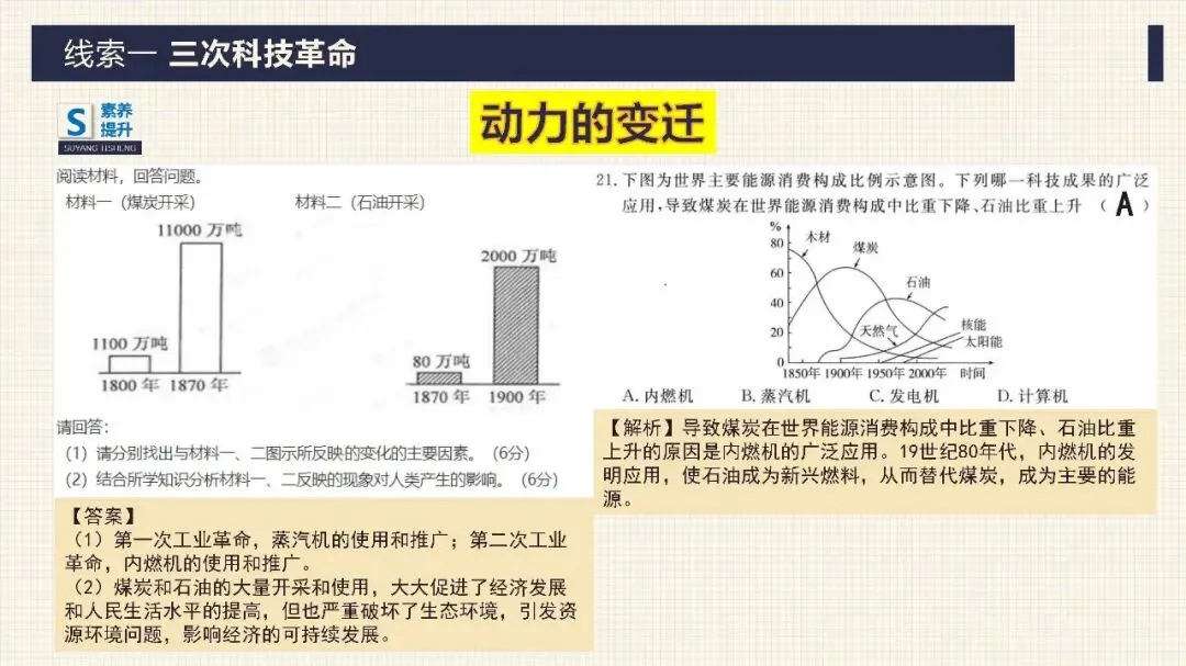 中考历史二轮专题复习课件 专题12 科技革命及经济全球化 第10张