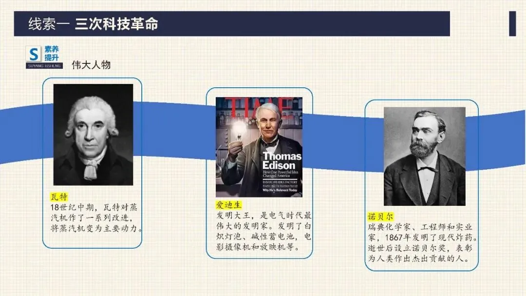 中考历史二轮专题复习课件 专题12 科技革命及经济全球化 第11张