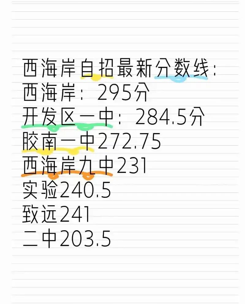 青岛中考择校误区:二中五十八普通班 vs 一中九中重点班,根本不是一道选择题 第1张