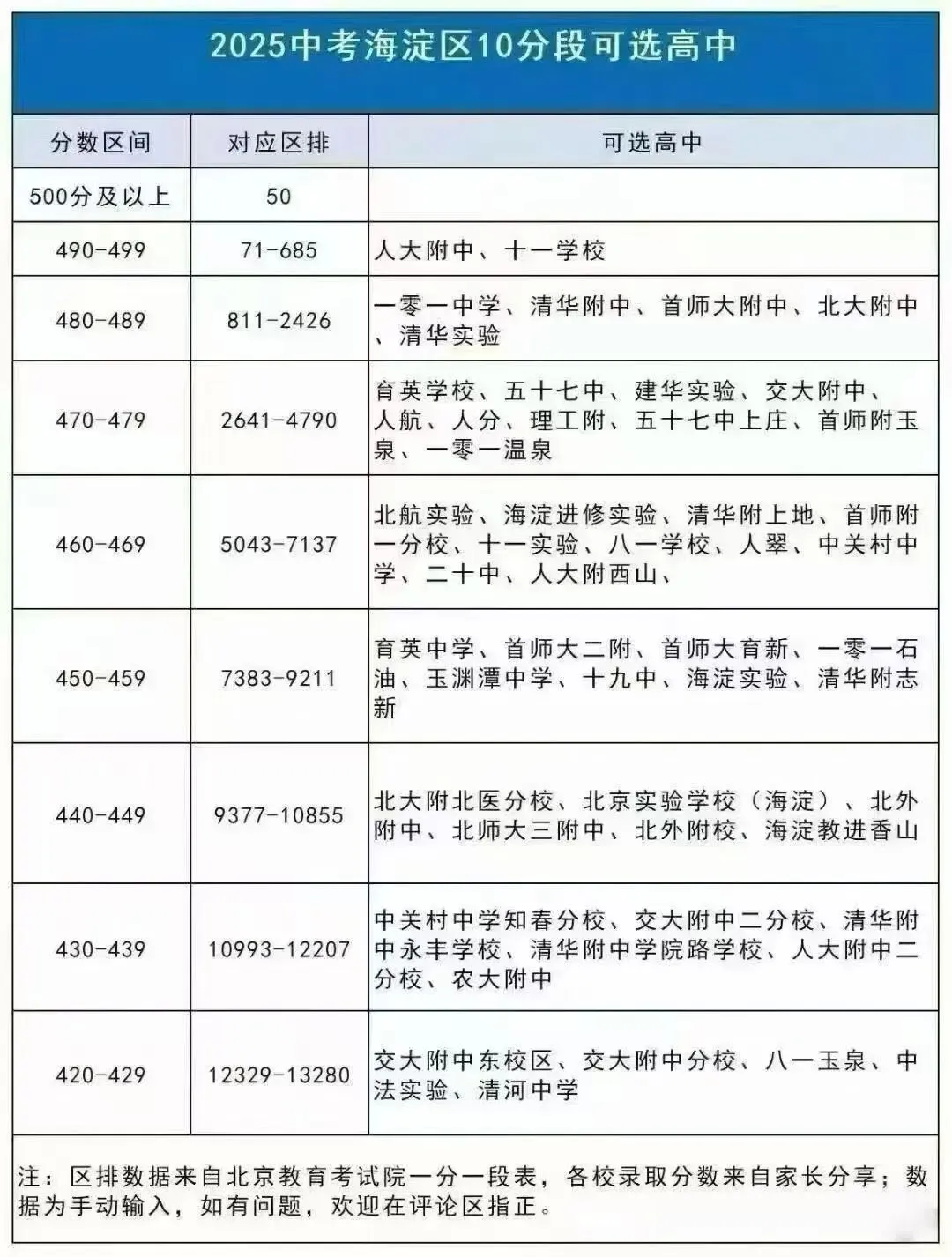 2025 海淀中考分数段解析:老师帮你精准定位高中目标 第1张