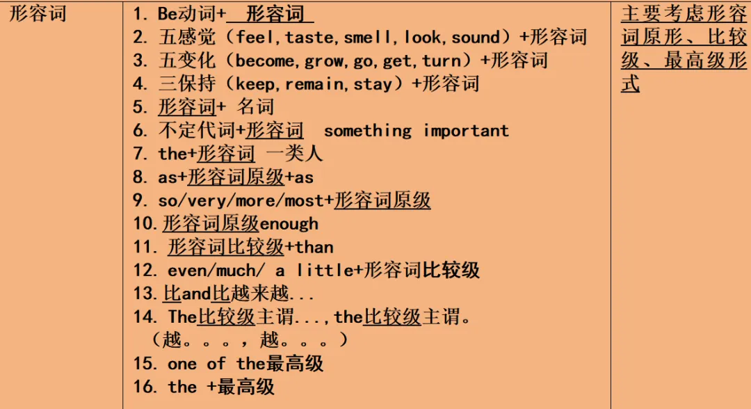 中考短文填空(形容词语法)篇1084期 第2张