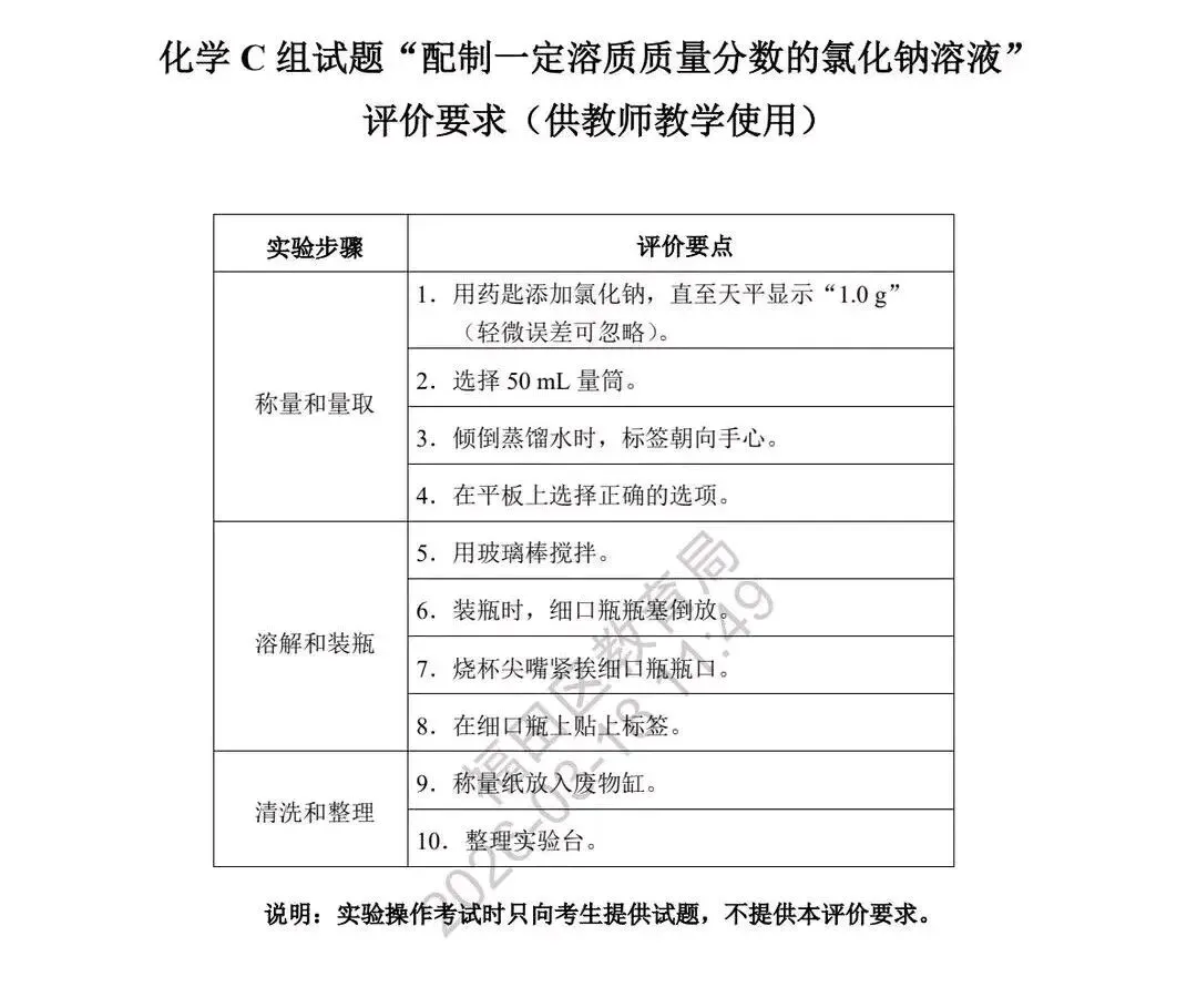 关注!2026年深圳中考理化实验操作模拟考试题出炉 第18张 关注!2026年深圳中考理化实验操作模拟考试题出炉 第18张