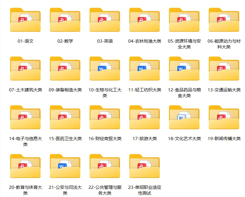 2026年广西职教高考(考前模拟试卷)@广西招生考试院官方发布 第1张