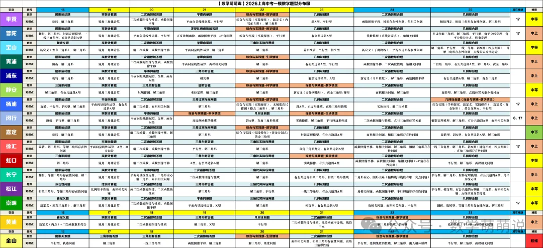 专攻中考数学新题型:“综合与实践”题型总结+解题技巧+真题精练,一本搞定! 第3张