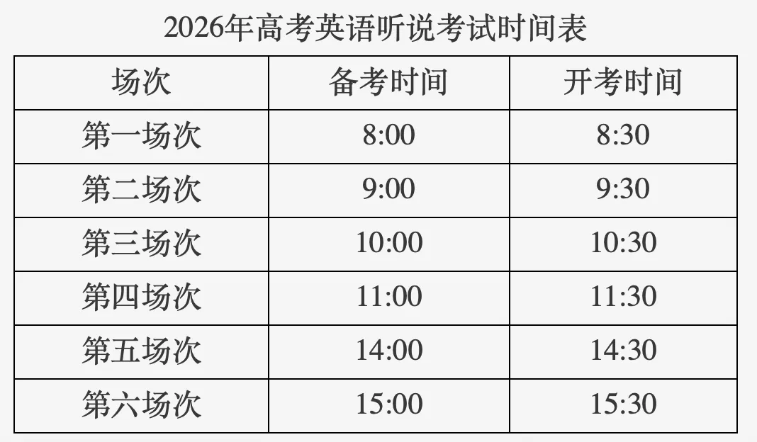 本周六、日开考!高考、中考第二次英语听说机考注意事项! 第2张 本周六、日开考!高考、中考第二次英语听说机考注意事项! 第2张