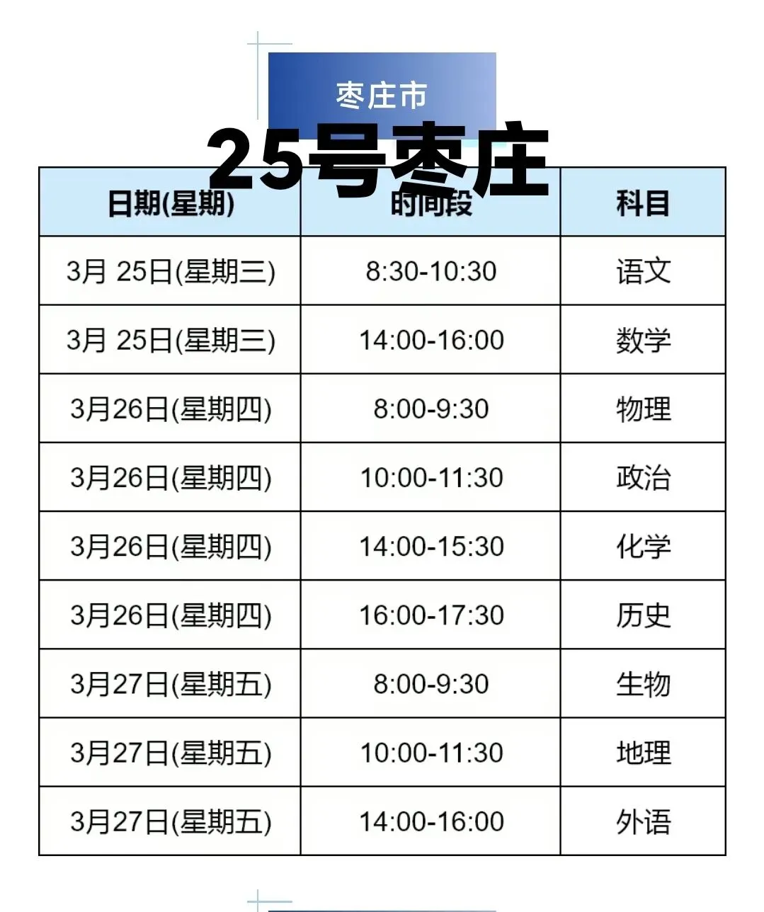 枣庄一模 3月25日枣庄市市高三第一次模拟考试(枣庄一模) 第1张