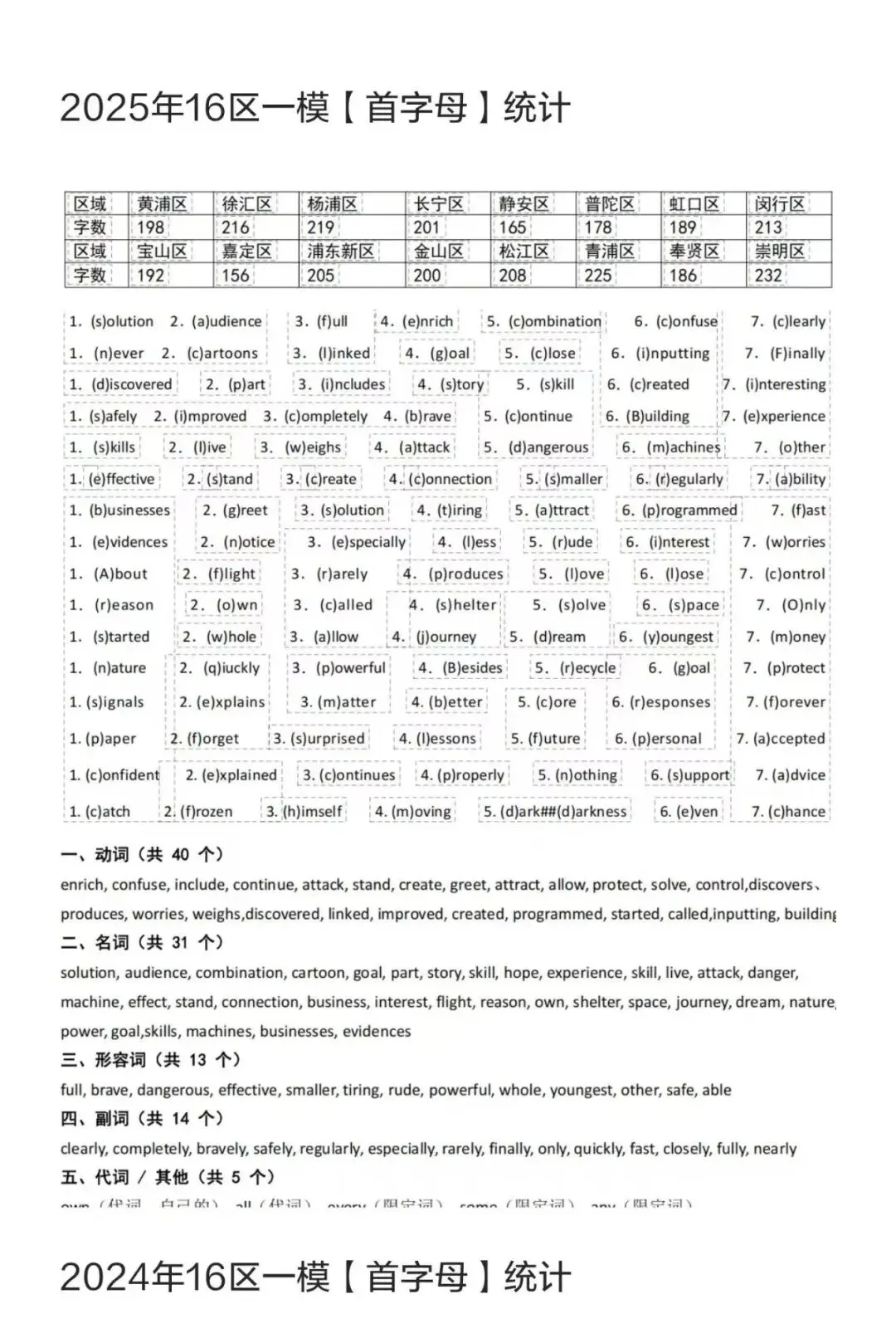 26届上海中考绝杀:首字母填空高频词 第4张