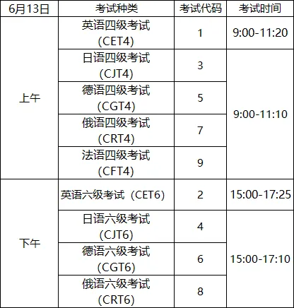 天大2026上四六级报名通知!附往年真题! 第1张
