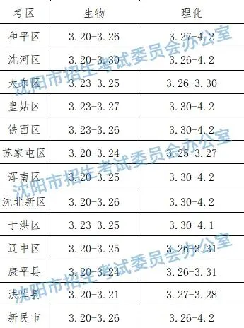 2026沈阳中考理化生实验操作考试考前提示 第2张