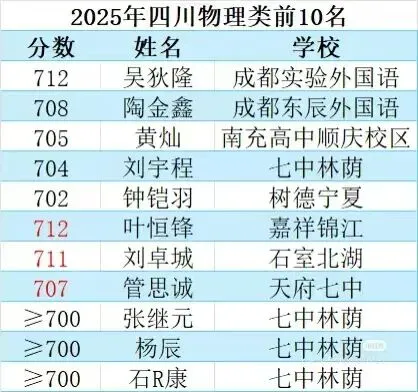 【真题】26年更新-近十年成都中考B卷汇编 第10张