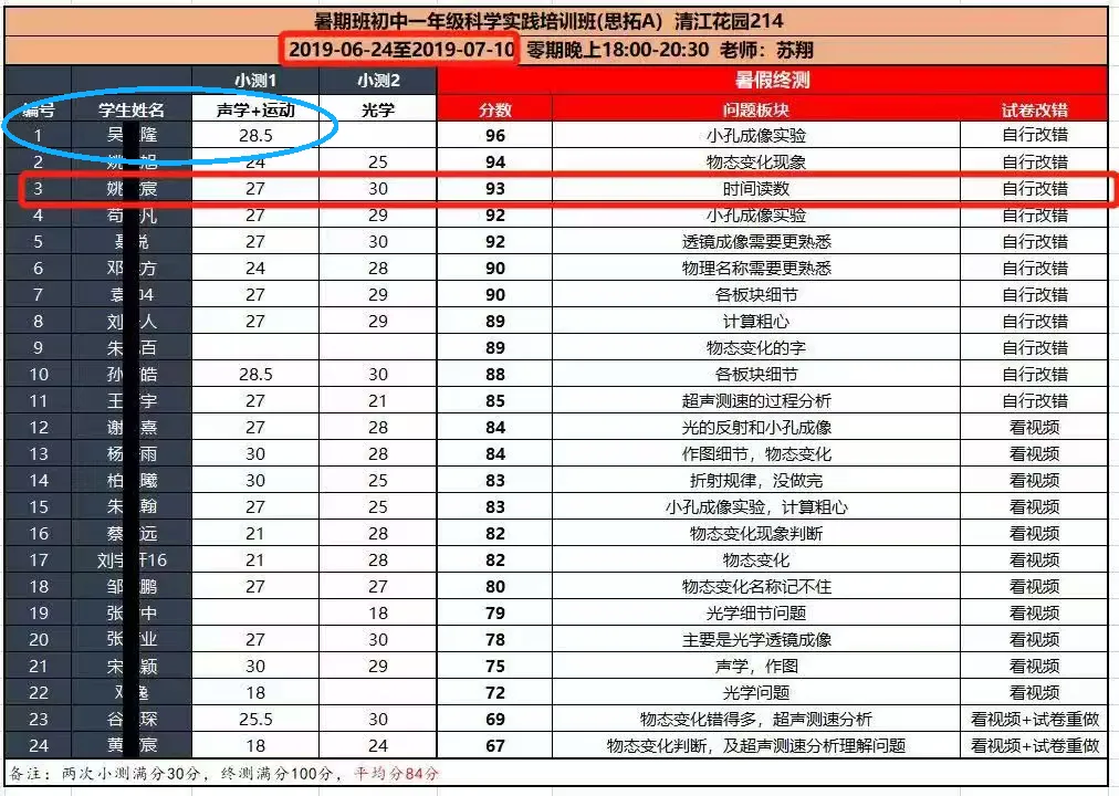 【真题】26年更新-近十年成都中考B卷汇编 第11张