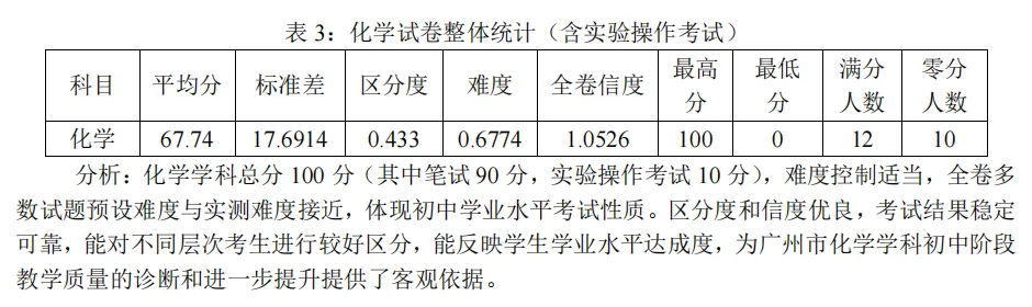 从25年广州中考化学年报,看广州中考化学备考策略 第1张