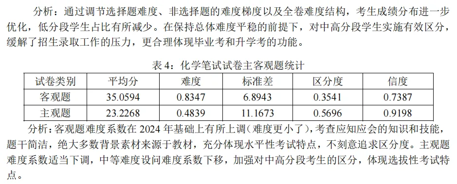 从25年广州中考化学年报,看广州中考化学备考策略 第3张