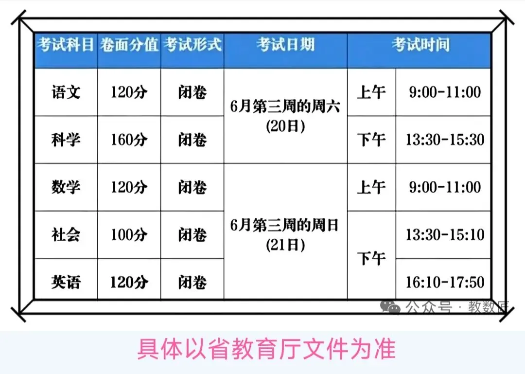【备战中考】2025年浙江模拟试卷(各地一模二模+联考模拟)30套卷 第1张