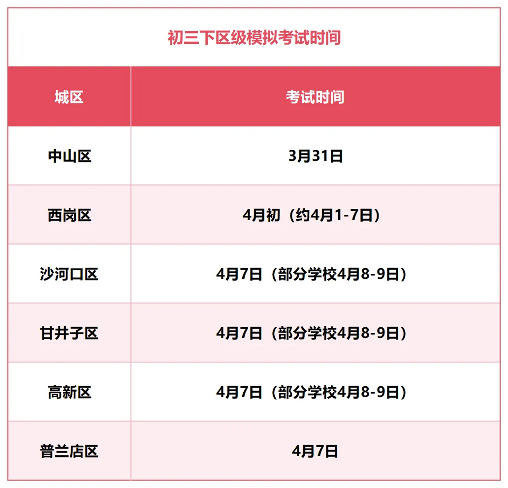 2026届初三模考时间轴定了!大连各区考试安排出炉 第2张