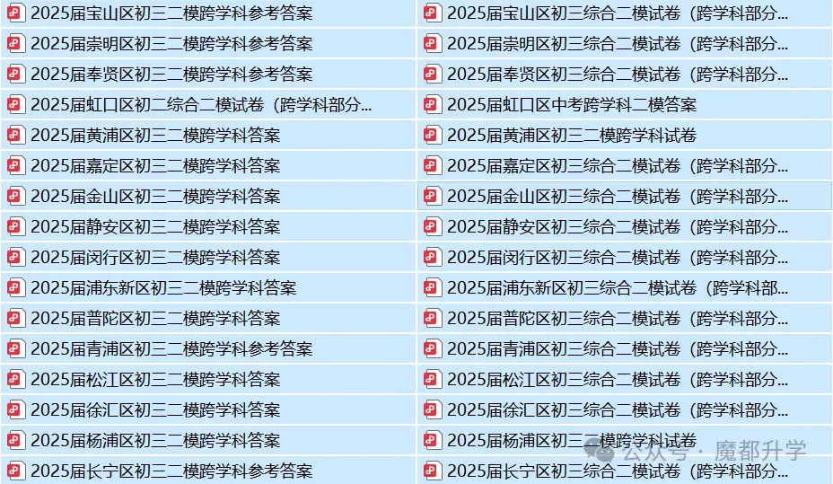 【中考】2025届上海16区二模跨学科试卷及答案分享! 第2张