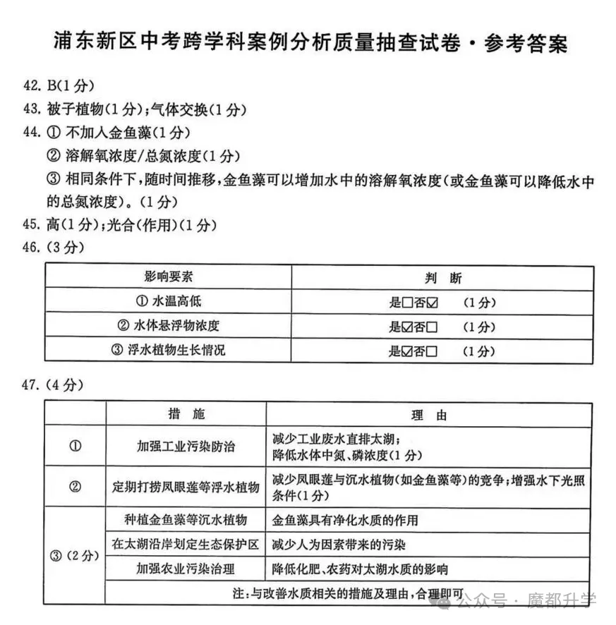 【中考】2025届上海16区二模跨学科试卷及答案分享! 第4张