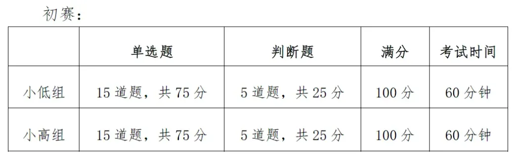 2025初、复赛真题,2026信息素养大赛图形化备战 第4张